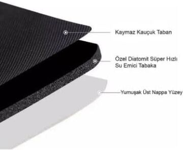 Süper Su Emici Kaymaz Tabanlı Banyo Paspası ( 40x60 )cm